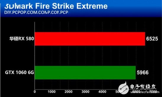 AMD抗衡NVIDIA：RX580對比GTX1060誰更值得你選擇？
