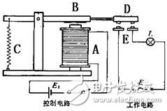 什么是電磁繼電器，電磁繼電器工作原理是什么，電磁繼電器由什么組成，電磁繼電器如何應(yīng)用