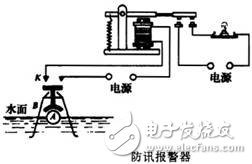 什么是電磁繼電器，電磁繼電器工作原理是什么，電磁繼電器由什么組成，電磁繼電器如何應(yīng)用
