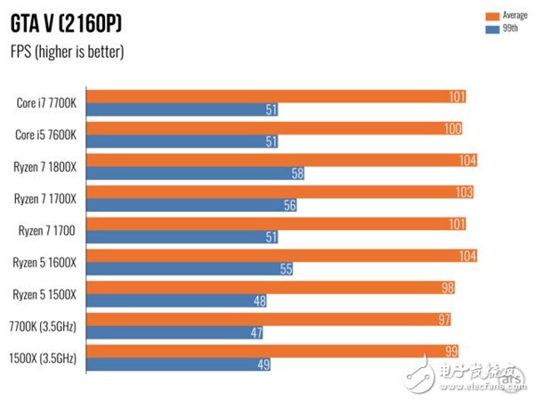 AMD Ryzen 5處理器深度測評：終于不被Intel再踩在腳下！