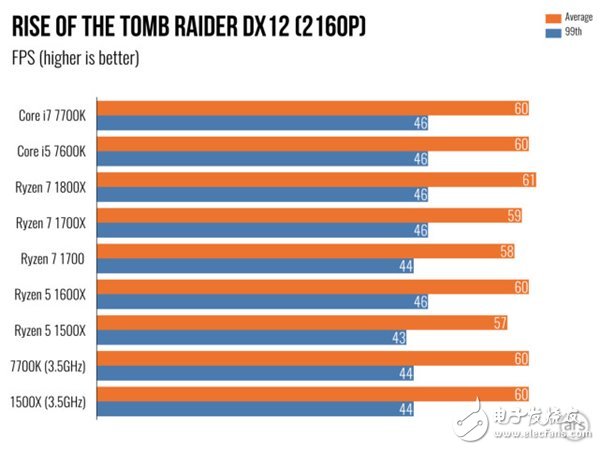 AMD Ryzen 5處理器深度測評：終于不被Intel再踩在腳下！