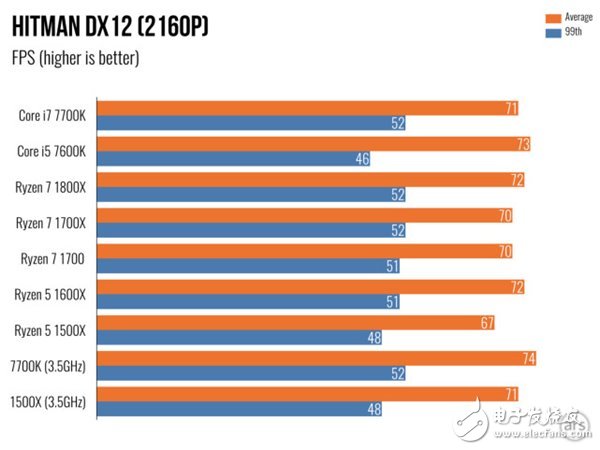 AMD Ryzen 5處理器深度測評：終于不被Intel再踩在腳下！