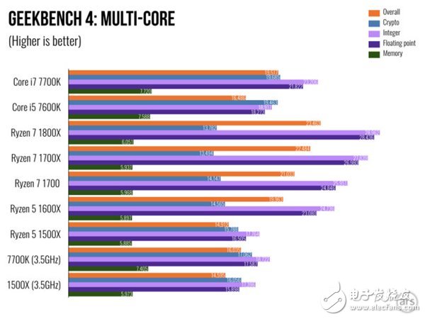 AMD Ryzen 5處理器深度測(cè)評(píng)：終于不被Intel再踩在腳下！