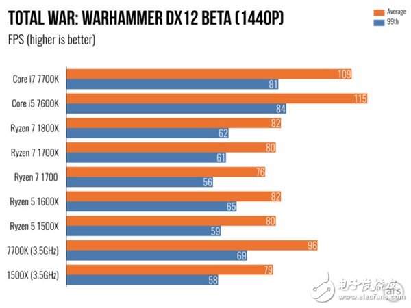 AMD Ryzen 5處理器深度測評：終于不被Intel再踩在腳下！