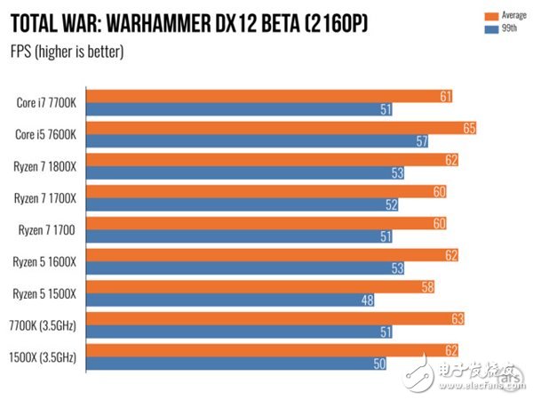 AMD Ryzen 5處理器深度測評：終于不被Intel再踩在腳下！
