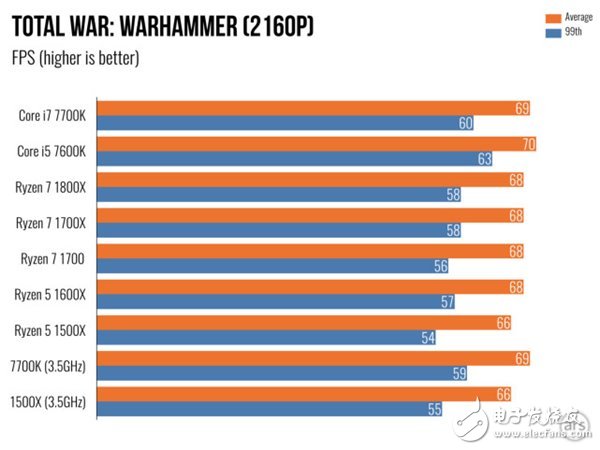 AMD Ryzen 5處理器深度測評：終于不被Intel再踩在腳下！
