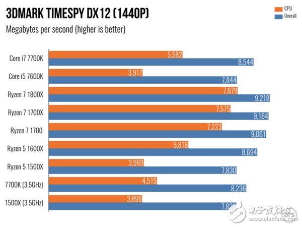 AMD Ryzen 5處理器深度測(cè)評(píng)：終于不被Intel再踩在腳下！