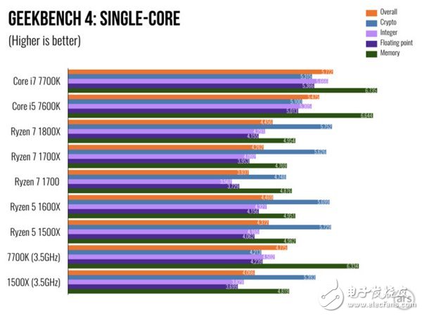 AMD Ryzen 5處理器深度測(cè)評(píng)：終于不被Intel再踩在腳下！