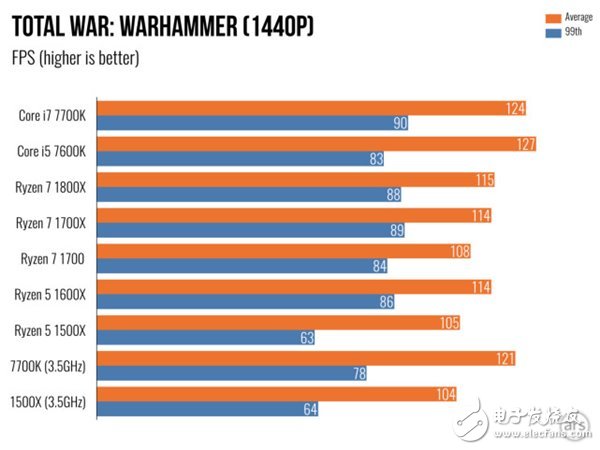 AMD Ryzen 5處理器深度測評：終于不被Intel再踩在腳下！