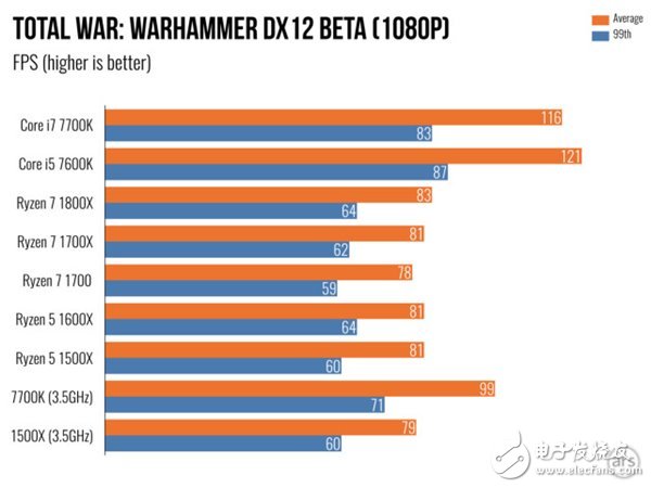 AMD Ryzen 5處理器深度測評：終于不被Intel再踩在腳下！