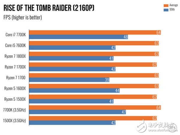 AMD Ryzen 5處理器深度測評：終于不被Intel再踩在腳下！