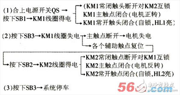 如何快速檢查電動(dòng)機(jī)控制電路_檢查線路步驟及方法