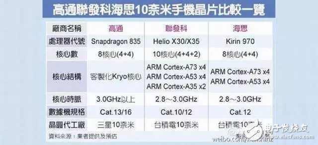 華為Mate10什么時候上市最新消息：繼榮耀V9、華為P10之后，榮耀8外觀、華為Mate9的升級版要來了