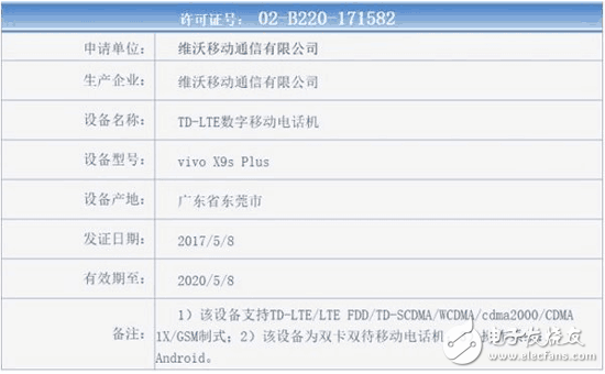 對標(biāo)OPPOR11新旗艦，vivoX9sPlus入網(wǎng)工信部：前置雙攝是亮點