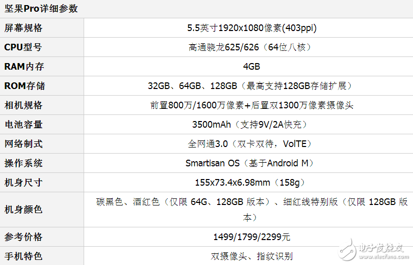 酷派酷玩6和堅果pro哪個好？堅果pro手機與酷派酷玩6區(qū)別對比評測