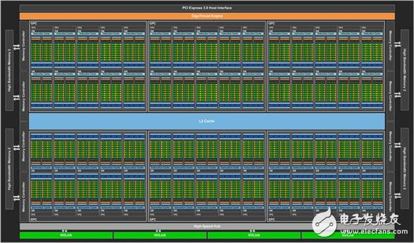 NVIDIA這暴脾氣！全新顯卡架構(gòu)Volta解析 性能暴增50%