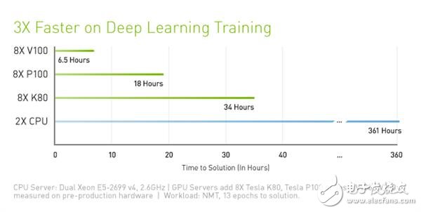 NVIDIA這暴脾氣！全新顯卡架構(gòu)Volta解析 性能暴增50%