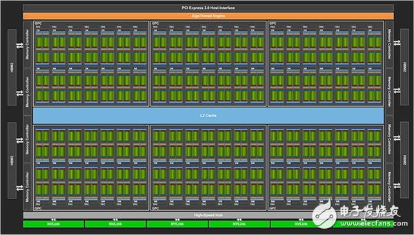 NVIDIA這暴脾氣！全新顯卡架構(gòu)Volta解析 性能暴增50%