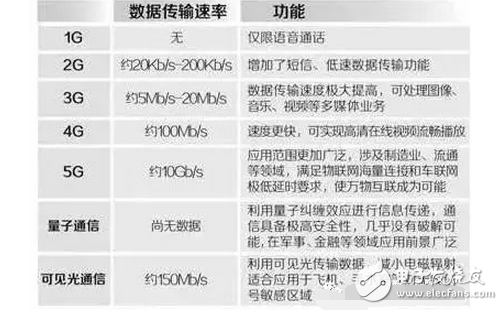 5G時(shí)代中國(guó)將徹底終結(jié)美國(guó)霸權(quán)！萬(wàn)物互聯(lián)，互聯(lián)網(wǎng)將消失？