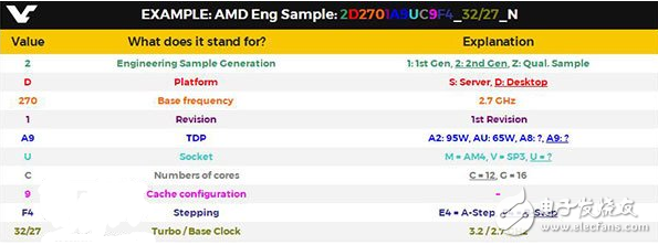 Vega顯卡形勢不妙 AMD開始發(fā)力處理器方面：最高16核心骨灰CPU