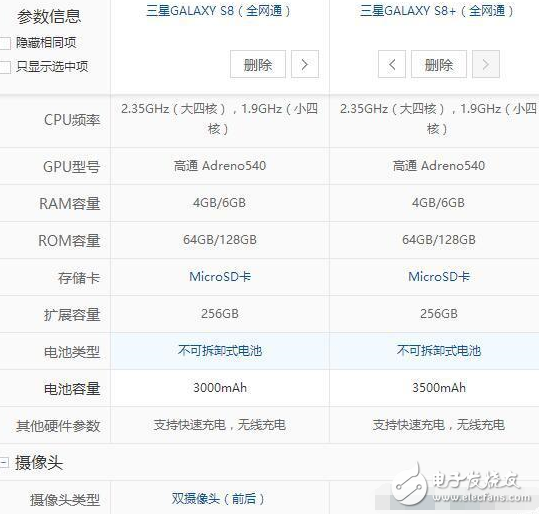 三星s8/s8+什么時候上市？三星s8最新消息：三星S8/S8+開始接受預(yù)定，可是這預(yù)定量很尷尬