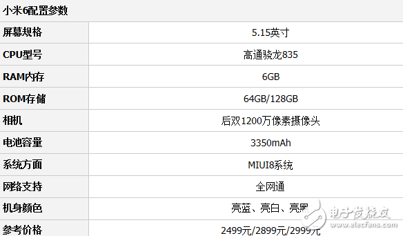 華為mate9、小米6對比評測：華為mate9與小米6哪個更值得入手？