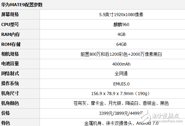 華為mate9、小米6對比評測：華為mate9與小米6哪個更值得入手？