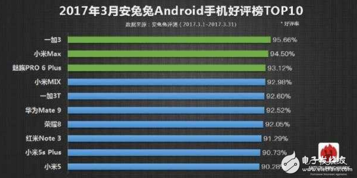 一加5什么時候上市最新消息：同為驍龍835，選擇小米6還是選擇一加5旗艦新機你看著辦！
