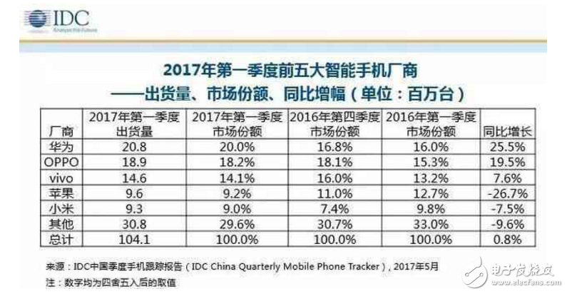 小米6最新消息：搶不到還有“充電重啟門”問題頻發(fā)，雷軍給怎么解決？