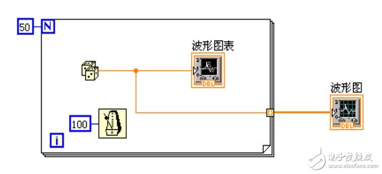 labview入門控件介紹，spreedsheet控件介紹