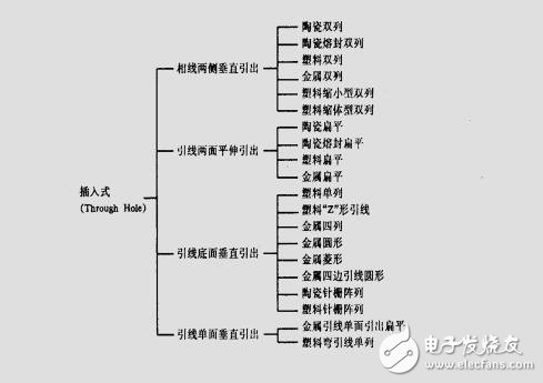 PCB封裝詳解手冊(cè)