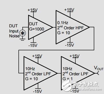 0.1-10hz放大器噪聲測(cè)量濾波器