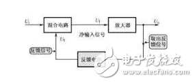 反饋是什么，正反饋和負(fù)反饋的基本概念，正反饋和負(fù)反饋如何判斷