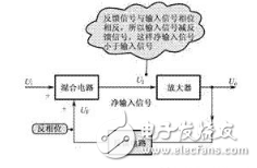 反饋是什么，正反饋和負(fù)反饋的基本概念，正反饋和負(fù)反饋如何判斷