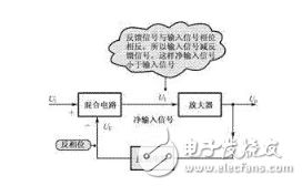 反饋是什么，正反饋和負(fù)反饋的基本概念，正反饋和負(fù)反饋如何判斷