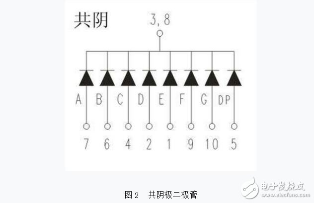 如何分辨數(shù)碼管引腳共陰和共陽(yáng)極，LED數(shù)碼管的檢測(cè)方法