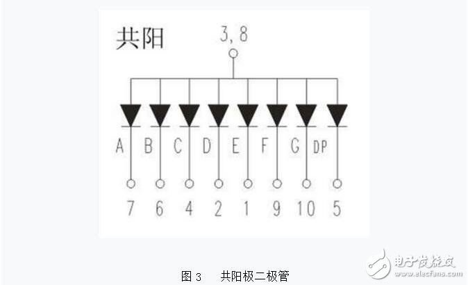 如何分辨數(shù)碼管引腳共陰和共陽(yáng)極，LED數(shù)碼管的檢測(cè)方法