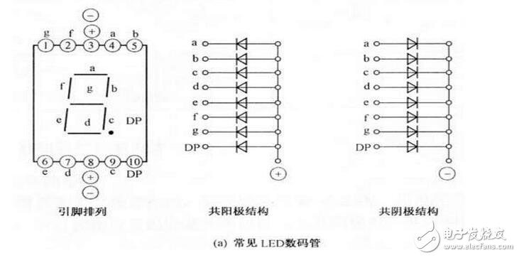 如何分辨數(shù)碼管引腳共陰和共陽(yáng)極，LED數(shù)碼管的檢測(cè)方法