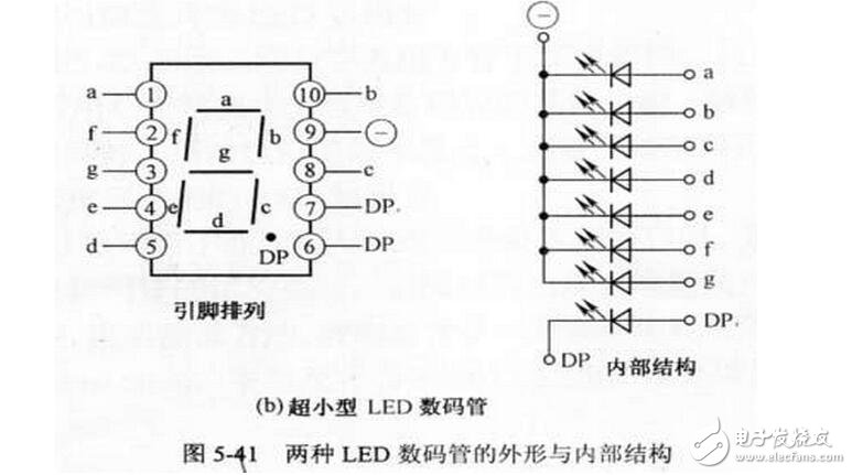 如何分辨數(shù)碼管引腳共陰和共陽(yáng)極，LED數(shù)碼管的檢測(cè)方法