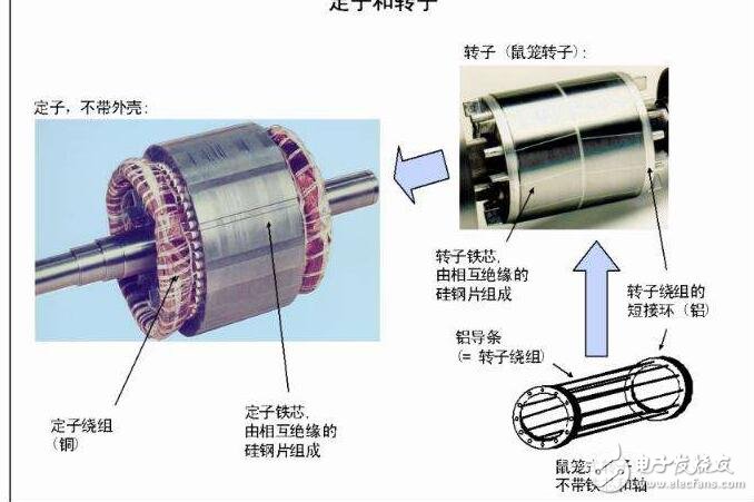 電機分為哪幾類？電機選型需要注意什么？電機正反轉(zhuǎn)電路圖解析