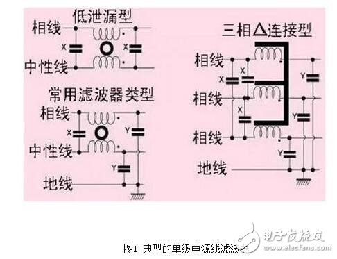就電源線濾波器（通常適用于0-400Hz的頻率，且性能基本不變）來說，面板安裝的濾波器通常采用IEC插座。將這種金屬外殼的帶IEC插座的濾波器安裝在屏蔽體上，如果濾波器殼體上沒有縫隙，并且按圖6所示的辦法將它四周電氣連接到屏蔽金屬件上，可在數(shù)十兆赫茲的頻率范圍內獲得較好的性能。有些廠商僅一味追求濾波器能否在傳導發(fā)射測試頻率（達到30MHz）范圍內正常工作，這種濾波器的成本較低，但使濾波器的屏蔽完整性受到影響，從而使產品不能通過電磁兼容標準中的輻射發(fā)射試驗。
