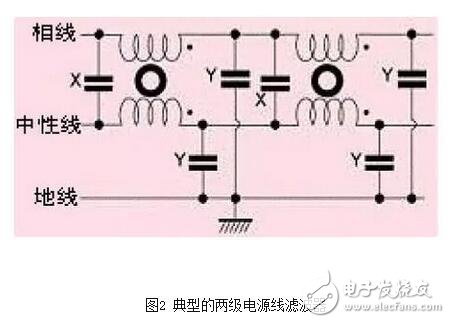 就電源線濾波器（通常適用于0-400Hz的頻率，且性能基本不變）來說，面板安裝的濾波器通常采用IEC插座。將這種金屬外殼的帶IEC插座的濾波器安裝在屏蔽體上，如果濾波器殼體上沒有縫隙，并且按圖6所示的辦法將它四周電氣連接到屏蔽金屬件上，可在數(shù)十兆赫茲的頻率范圍內獲得較好的性能。有些廠商僅一味追求濾波器能否在傳導發(fā)射測試頻率（達到30MHz）范圍內正常工作，這種濾波器的成本較低，但使濾波器的屏蔽完整性受到影響，從而使產品不能通過電磁兼容標準中的輻射發(fā)射試驗。