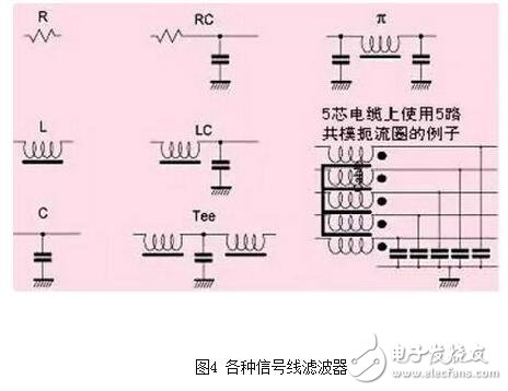 就電源線濾波器（通常適用于0-400Hz的頻率，且性能基本不變）來說，面板安裝的濾波器通常采用IEC插座。將這種金屬外殼的帶IEC插座的濾波器安裝在屏蔽體上，如果濾波器殼體上沒有縫隙，并且按圖6所示的辦法將它四周電氣連接到屏蔽金屬件上，可在數(shù)十兆赫茲的頻率范圍內獲得較好的性能。有些廠商僅一味追求濾波器能否在傳導發(fā)射測試頻率（達到30MHz）范圍內正常工作，這種濾波器的成本較低，但使濾波器的屏蔽完整性受到影響，從而使產品不能通過電磁兼容標準中的輻射發(fā)射試驗。