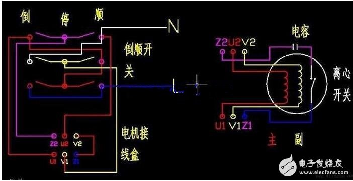 交流電源線分為零線（標(biāo)志字母為“N”Neutral wire）和火線（標(biāo)志字母為“L”Live Wire）。和用電器相連還有地線——和大地相連的導(dǎo)線；火線、零線、地線都是連接在三孔插座的導(dǎo)線，火線與零線之間保持呈正弦振蕩式的壓差。由于大地和零線電位相同，故火線與地線也保持呈正弦振蕩式的壓差。當(dāng)人體接觸火線時，火線的電流通過人體流入大地或者零線，會發(fā)生觸電事故，而接觸零線則不會被電擊的（電流通過零線直接流入大地了）。把外殼能導(dǎo)電的用電器的外殼與地線連接，在漏電的情況下，電流會直接通過地線流入大地而不通過身體，從而避免發(fā)生觸電事故。