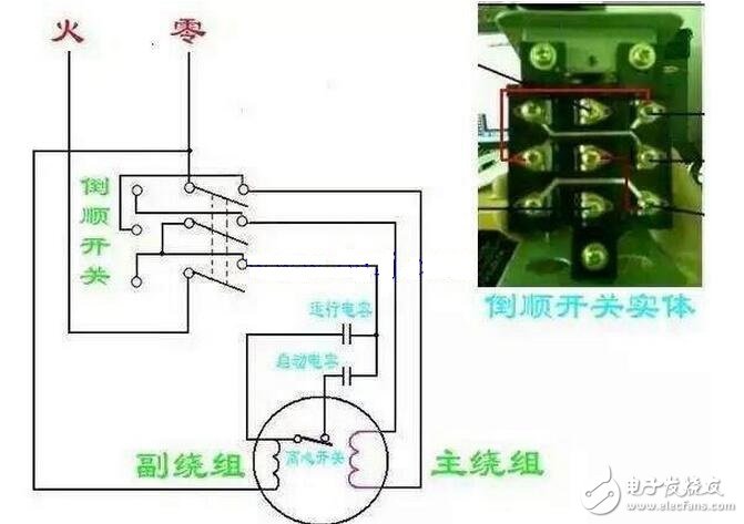 交流電源線分為零線（標(biāo)志字母為“N”Neutral wire）和火線（標(biāo)志字母為“L”Live Wire）。和用電器相連還有地線——和大地相連的導(dǎo)線；火線、零線、地線都是連接在三孔插座的導(dǎo)線，火線與零線之間保持呈正弦振蕩式的壓差。由于大地和零線電位相同，故火線與地線也保持呈正弦振蕩式的壓差。當(dāng)人體接觸火線時，火線的電流通過人體流入大地或者零線，會發(fā)生觸電事故，而接觸零線則不會被電擊的（電流通過零線直接流入大地了）。把外殼能導(dǎo)電的用電器的外殼與地線連接，在漏電的情況下，電流會直接通過地線流入大地而不通過身體，從而避免發(fā)生觸電事故。