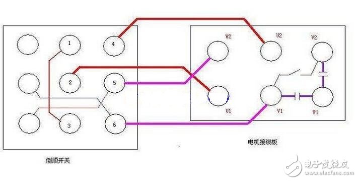 交流電源線分為零線（標(biāo)志字母為“N”Neutral wire）和火線（標(biāo)志字母為“L”Live Wire）。和用電器相連還有地線——和大地相連的導(dǎo)線；火線、零線、地線都是連接在三孔插座的導(dǎo)線，火線與零線之間保持呈正弦振蕩式的壓差。由于大地和零線電位相同，故火線與地線也保持呈正弦振蕩式的壓差。當(dāng)人體接觸火線時，火線的電流通過人體流入大地或者零線，會發(fā)生觸電事故，而接觸零線則不會被電擊的（電流通過零線直接流入大地了）。把外殼能導(dǎo)電的用電器的外殼與地線連接，在漏電的情況下，電流會直接通過地線流入大地而不通過身體，從而避免發(fā)生觸電事故。