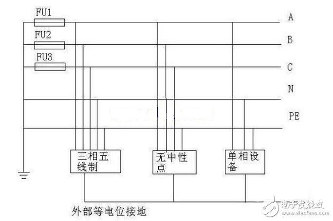 交流電源線分為零線（標(biāo)志字母為“N”Neutral wire）和火線（標(biāo)志字母為“L”Live Wire）。和用電器相連還有地線——和大地相連的導(dǎo)線；火線、零線、地線都是連接在三孔插座的導(dǎo)線，火線與零線之間保持呈正弦振蕩式的壓差。由于大地和零線電位相同，故火線與地線也保持呈正弦振蕩式的壓差。當(dāng)人體接觸火線時，火線的電流通過人體流入大地或者零線，會發(fā)生觸電事故，而接觸零線則不會被電擊的（電流通過零線直接流入大地了）。把外殼能導(dǎo)電的用電器的外殼與地線連接，在漏電的情況下，電流會直接通過地線流入大地而不通過身體，從而避免發(fā)生觸電事故。