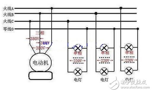 交流電源線分為零線（標(biāo)志字母為“N”Neutral wire）和火線（標(biāo)志字母為“L”Live Wire）。和用電器相連還有地線——和大地相連的導(dǎo)線；火線、零線、地線都是連接在三孔插座的導(dǎo)線，火線與零線之間保持呈正弦振蕩式的壓差。由于大地和零線電位相同，故火線與地線也保持呈正弦振蕩式的壓差。當(dāng)人體接觸火線時，火線的電流通過人體流入大地或者零線，會發(fā)生觸電事故，而接觸零線則不會被電擊的（電流通過零線直接流入大地了）。把外殼能導(dǎo)電的用電器的外殼與地線連接，在漏電的情況下，電流會直接通過地線流入大地而不通過身體，從而避免發(fā)生觸電事故。