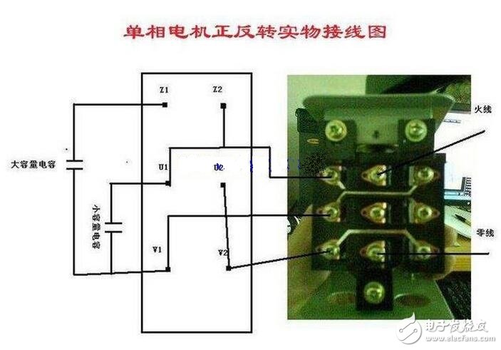 交流電源線分為零線（標(biāo)志字母為“N”Neutral wire）和火線（標(biāo)志字母為“L”Live Wire）。和用電器相連還有地線——和大地相連的導(dǎo)線；火線、零線、地線都是連接在三孔插座的導(dǎo)線，火線與零線之間保持呈正弦振蕩式的壓差。由于大地和零線電位相同，故火線與地線也保持呈正弦振蕩式的壓差。當(dāng)人體接觸火線時，火線的電流通過人體流入大地或者零線，會發(fā)生觸電事故，而接觸零線則不會被電擊的（電流通過零線直接流入大地了）。把外殼能導(dǎo)電的用電器的外殼與地線連接，在漏電的情況下，電流會直接通過地線流入大地而不通過身體，從而避免發(fā)生觸電事故。