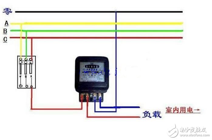 交流電源線分為零線（標(biāo)志字母為“N”Neutral wire）和火線（標(biāo)志字母為“L”Live Wire）。和用電器相連還有地線——和大地相連的導(dǎo)線；火線、零線、地線都是連接在三孔插座的導(dǎo)線，火線與零線之間保持呈正弦振蕩式的壓差。由于大地和零線電位相同，故火線與地線也保持呈正弦振蕩式的壓差。當(dāng)人體接觸火線時，火線的電流通過人體流入大地或者零線，會發(fā)生觸電事故，而接觸零線則不會被電擊的（電流通過零線直接流入大地了）。把外殼能導(dǎo)電的用電器的外殼與地線連接，在漏電的情況下，電流會直接通過地線流入大地而不通過身體，從而避免發(fā)生觸電事故。